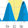 Jointer Island tide chart for Friday, October 7, 2022
