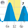 Jointer Island tide chart for Wednesday, December 7, 2022