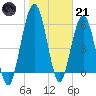 Jointer Island tide chart for Saturday, January 21, 2023