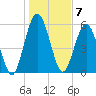 Jointer Island tide chart for Saturday, January 7, 2023