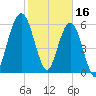 Jointer Island tide chart for Thursday, February 16, 2023