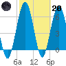 Jointer Island tide chart for Monday, February 20, 2023