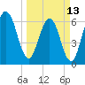 Jointer Island tide chart for Monday, March 13, 2023