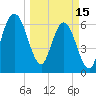 Jointer Island tide chart for Wednesday, March 15, 2023