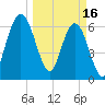 Jointer Island tide chart for Thursday, March 16, 2023