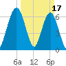 Jointer Island tide chart for Friday, March 17, 2023