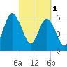 Jointer Island tide chart for Wednesday, March 1, 2023