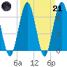 Jointer Island tide chart for Tuesday, March 21, 2023