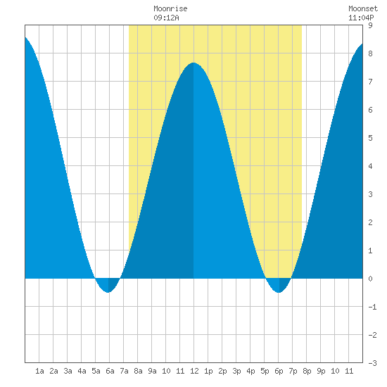 Jointer Island tide chart for Friday, March 24, 2023