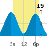 Jointer Island tide chart for Saturday, April 15, 2023