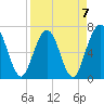 Jointer Island tide chart for Friday, April 7, 2023