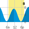 Jointer Island tide chart for Saturday, April 8, 2023