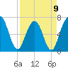 Jointer Island tide chart for Sunday, April 9, 2023