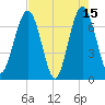 Jointer Island tide chart for Monday, May 15, 2023