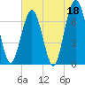 Jointer Island tide chart for Thursday, May 18, 2023