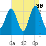 Jointer Island tide chart for Tuesday, May 30, 2023