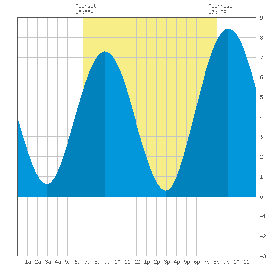 Jointer Island tide chart for Thursday, May 4, 2023