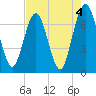 Jointer Island tide chart for Thursday, May 4, 2023