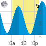 Jointer Island tide chart for Friday, May 5, 2023