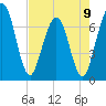 Jointer Island tide chart for Tuesday, May 9, 2023