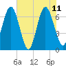 Jointer Island tide chart for Sunday, June 11, 2023