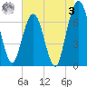 Jointer Island tide chart for Saturday, June 3, 2023