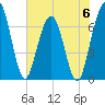 Jointer Island tide chart for Tuesday, June 6, 2023