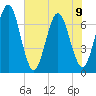 Jointer Island tide chart for Friday, June 9, 2023