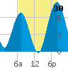 Jointer Island tide chart for Sunday, July 30, 2023