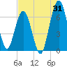 Jointer Island tide chart for Monday, July 31, 2023