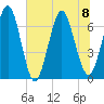 Jointer Island tide chart for Saturday, July 8, 2023