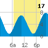 Jointer Island tide chart for Thursday, August 17, 2023