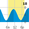 Jointer Island tide chart for Friday, August 18, 2023