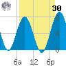 Jointer Island tide chart for Wednesday, August 30, 2023