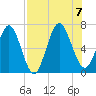 Jointer Island tide chart for Monday, August 7, 2023
