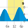 Jointer Island tide chart for Wednesday, August 9, 2023