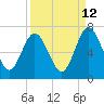Jointer Island tide chart for Tuesday, September 12, 2023