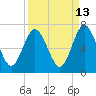 Jointer Island tide chart for Wednesday, September 13, 2023