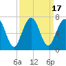 Jointer Island tide chart for Sunday, September 17, 2023