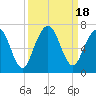 Jointer Island tide chart for Monday, September 18, 2023