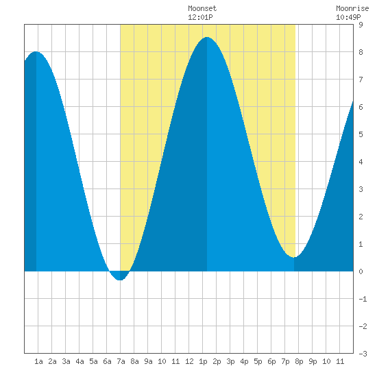 Jointer Island tide chart for Monday, September 4, 2023