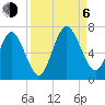 Jointer Island tide chart for Wednesday, September 6, 2023