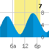 Jointer Island tide chart for Thursday, September 7, 2023