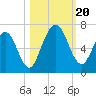 Jointer Island tide chart for Friday, October 20, 2023