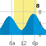 Jointer Island tide chart for Sunday, October 8, 2023