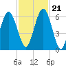 Jointer Island tide chart for Tuesday, November 21, 2023