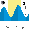Jointer Island tide chart for Sunday, November 5, 2023