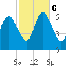 Jointer Island tide chart for Monday, November 6, 2023