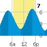 Jointer Island tide chart for Tuesday, November 7, 2023