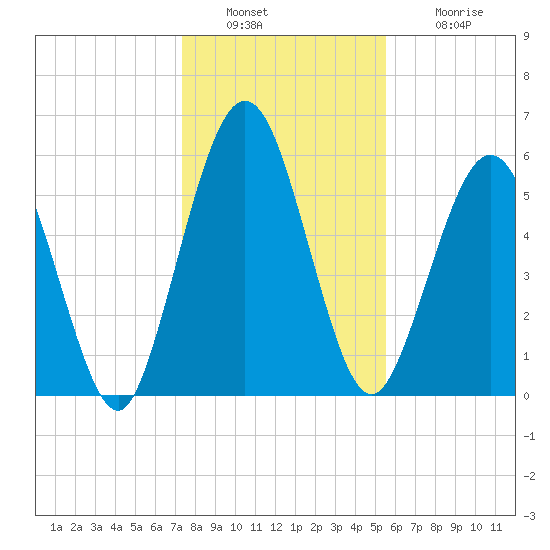Jointer Island tide chart for Friday, December 29, 2023